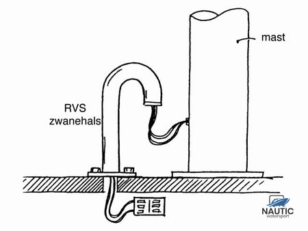 Talamex Zwanenhals rvs 35x150mm