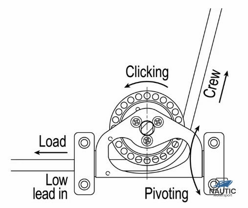 º RF62175 RATCHET PIV LOW LEAD CLE