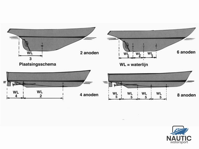 Talamex Romp anode aluminium met strip 0.60kg 110x60x28mm