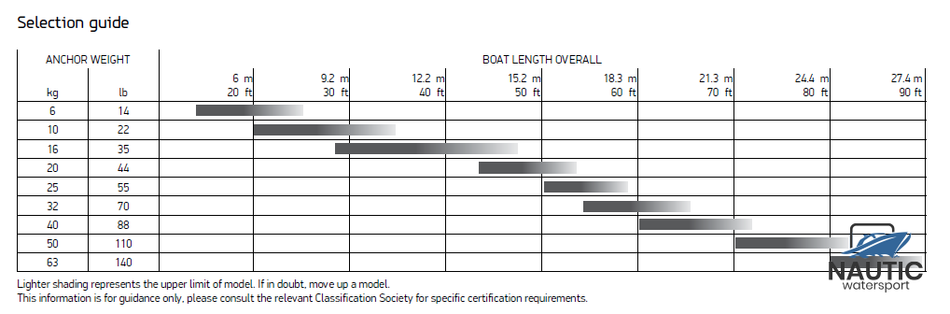 57416 delta anchor galvanized 16kg/35lbs
